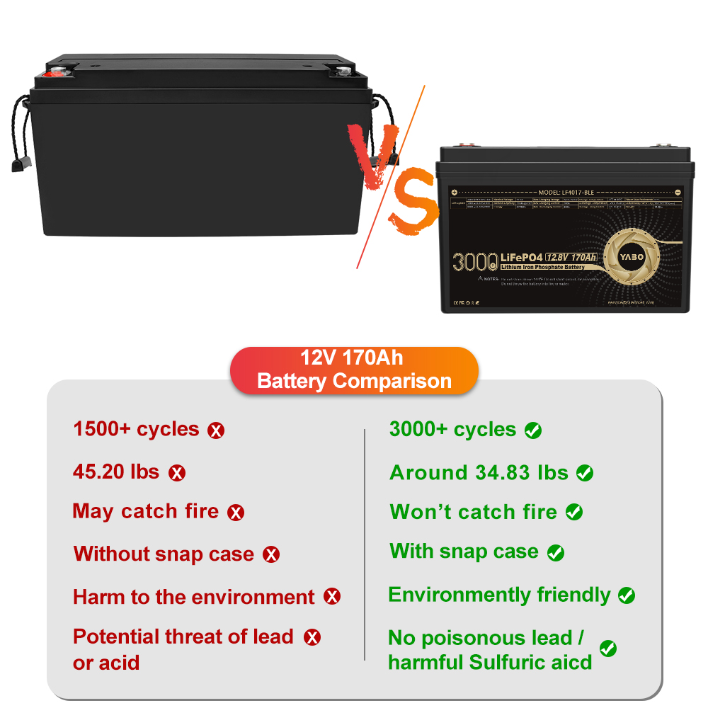 12.8V 170Ah Rechargeable Lithium Iron Phosphate Battery for Home Use